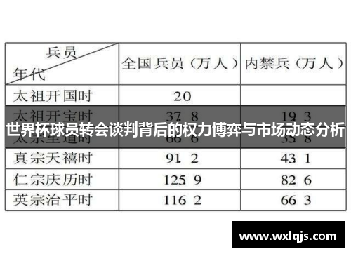 世界杯球员转会谈判背后的权力博弈与市场动态分析