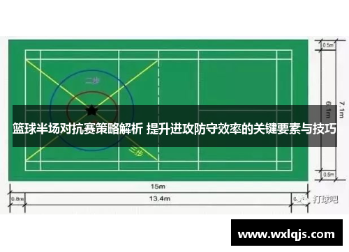 篮球半场对抗赛策略解析 提升进攻防守效率的关键要素与技巧