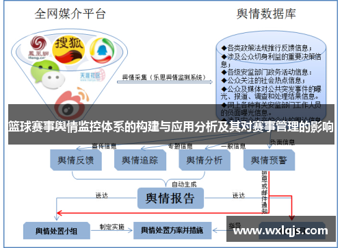 篮球赛事舆情监控体系的构建与应用分析及其对赛事管理的影响