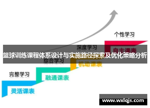 篮球训练课程体系设计与实施路径探索及优化策略分析