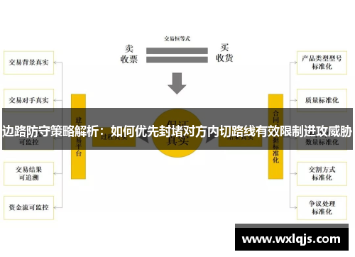 边路防守策略解析：如何优先封堵对方内切路线有效限制进攻威胁